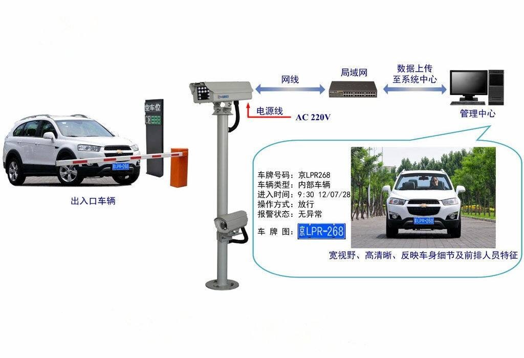 昆明車牌識別系統(tǒng) 昆明車牌識別系統(tǒng)