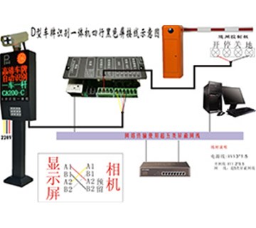 車牌識別系統(tǒng)到底是怎樣實現(xiàn)車牌的高清識別和捕捉的？